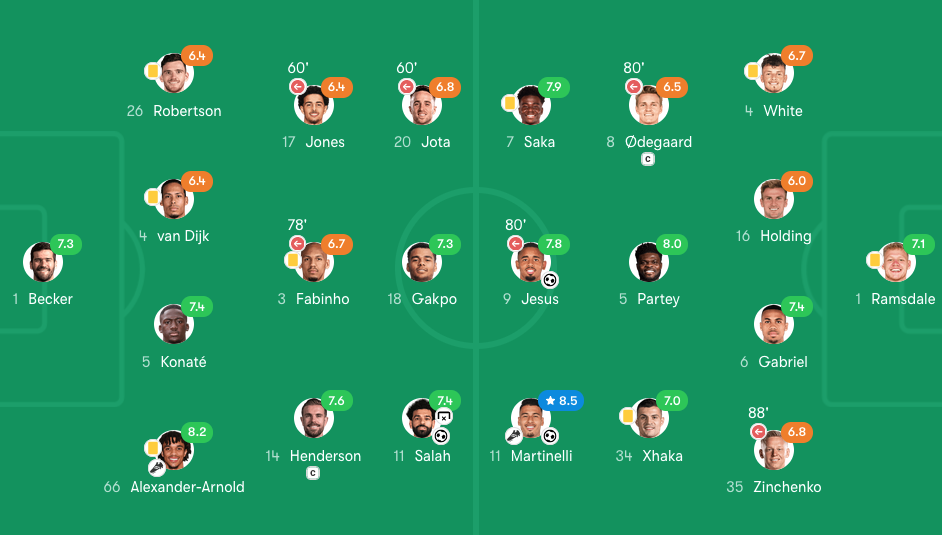 Stats von FotMob.com